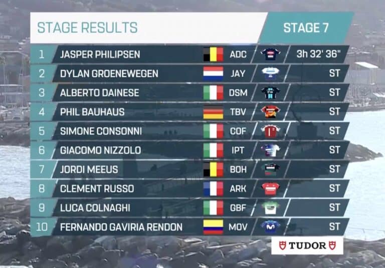 Tirreno-Adriatico 2023 : Classement étape 7