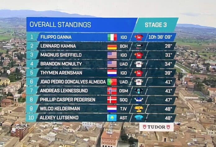 Tirreno Adriatico 2023 classement général après la 3e étape
