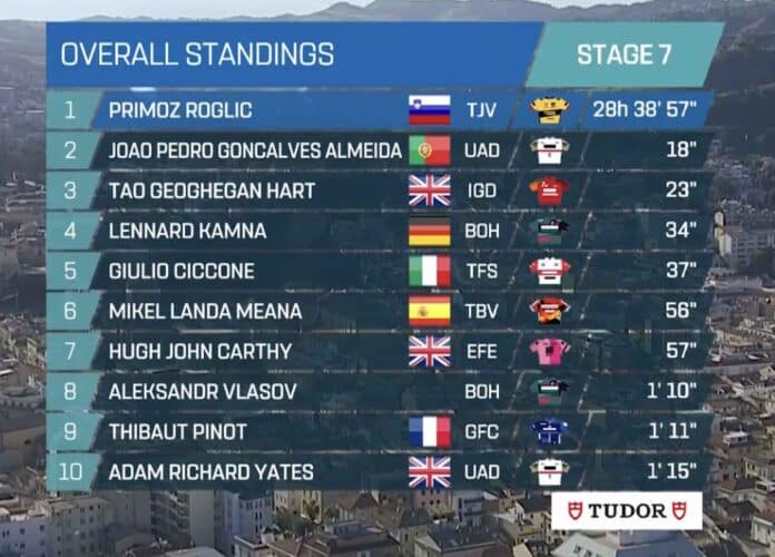 Tirreno Adriatico 2023 classement général final