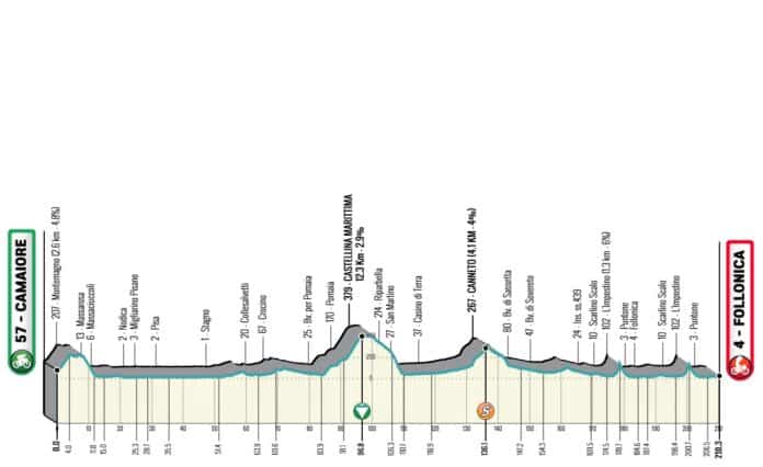 Tirreno Adriatico 2023 étape 2 parcours détaillé