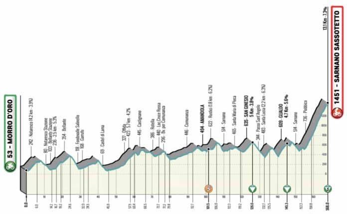 Tirreno-Adriatico 2023 étape 5 parcours et profil detaillés