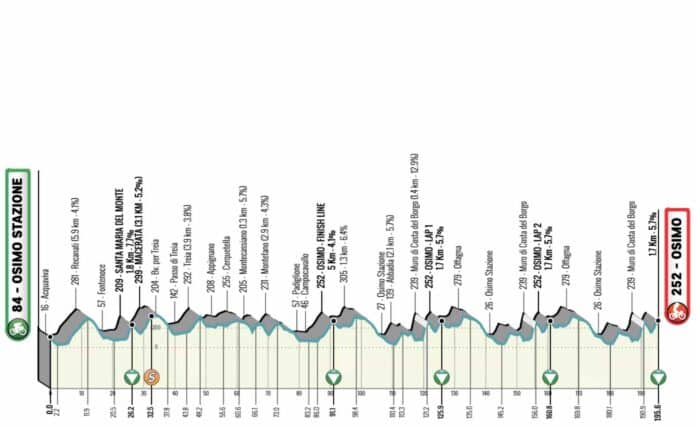 Tirreno Adriatico 2023 étape 6 parcours et profil détaillés