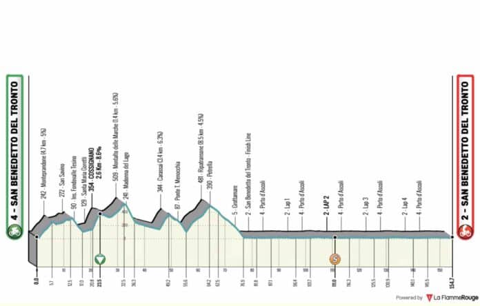 Tirreno Adriatico 2023 étape 7 parcours et profil