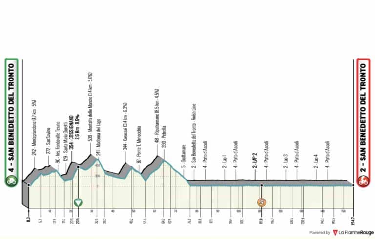 Tirreno-Adriatico 2023, étape 7, parcours et profil