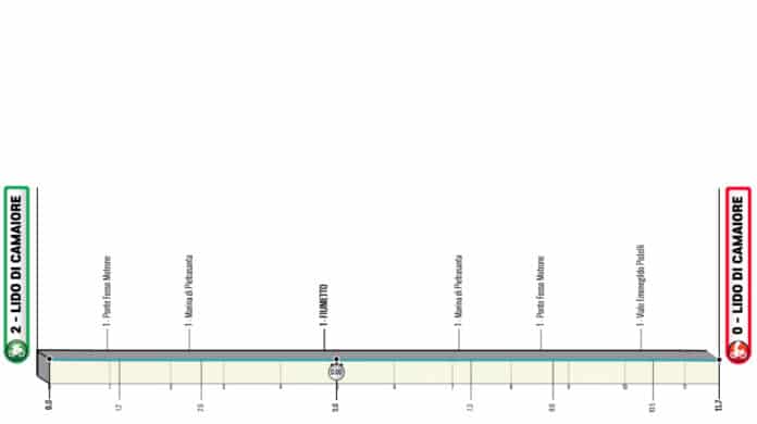 Tirreno-Adriatico-2023-présentation-detaillee-etape-1