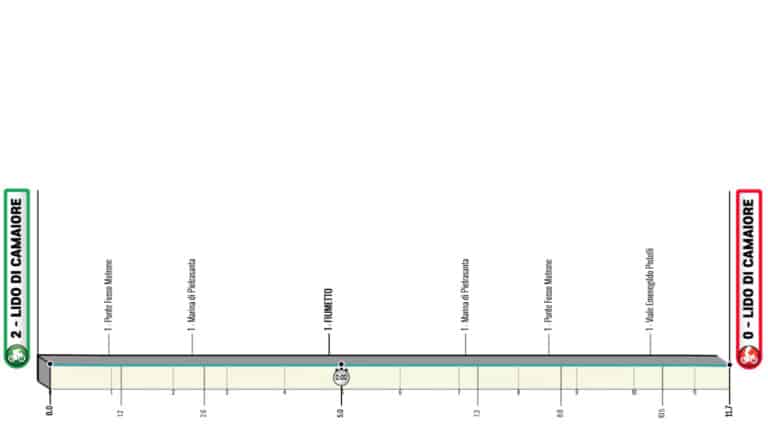Tirreno-Adriatico 2023 : Présentation détaillée étape 1