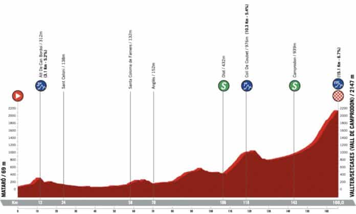 Tour de Catalogne 2023 étape 2 parcours et profil