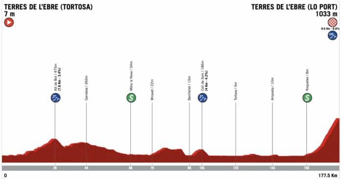 Tour de Catalogne 2023 étape 5 parcours et profil