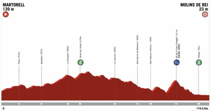 Tour de Catalogne 2023 étape 6 parcours et profil