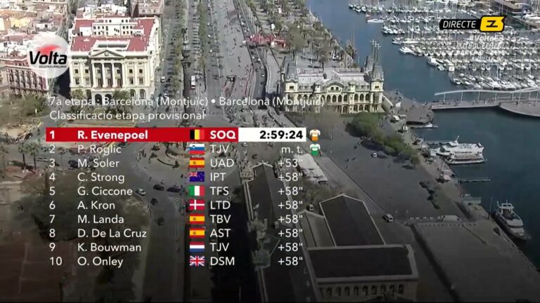 Tour de Catalogne 2023 – étape 7 : Classement complet