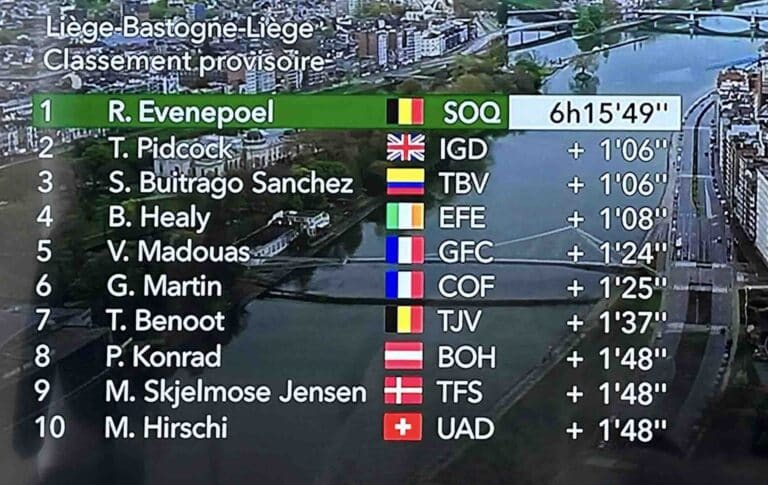 Liège-Bastogne-Liège 2023 : Classement complet