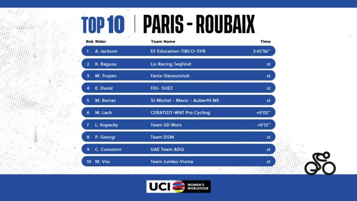 Paris-Roubaix 2023 femmes : Classement complet