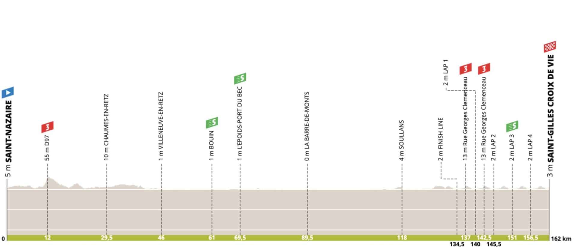 Région Pays de la Loire Tour 2023 Parcours et favoris