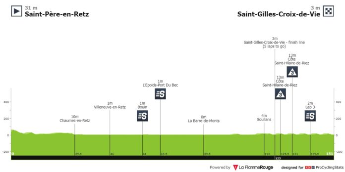 Région Pays de la Loire Tour 2023, étape 1, parcours et profil