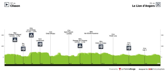 Région Pays de la Loire Tour 2023, étape 2, parcours et profil