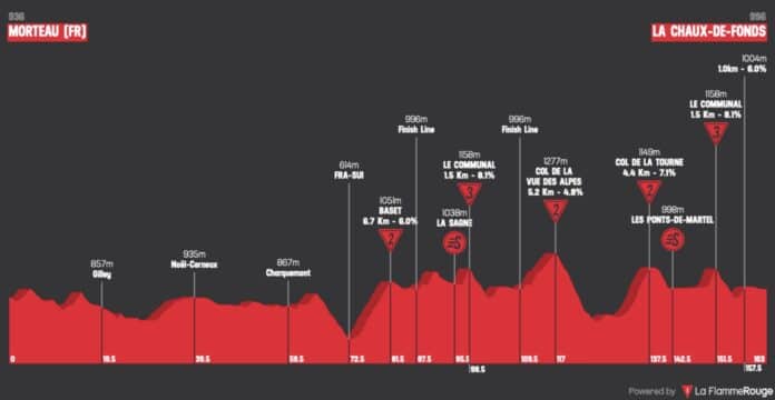 Tour de Romandie 2023 étape 2 parcours et profil