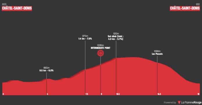 Tour de Romandie 2023 étape 3 parcours et profil