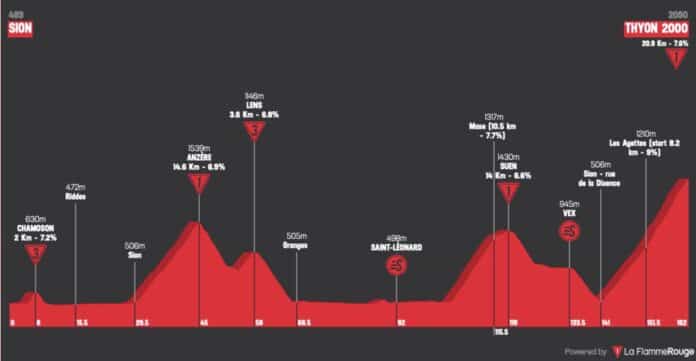 Tour de Romandie 2023 étape 4 parcours et profil