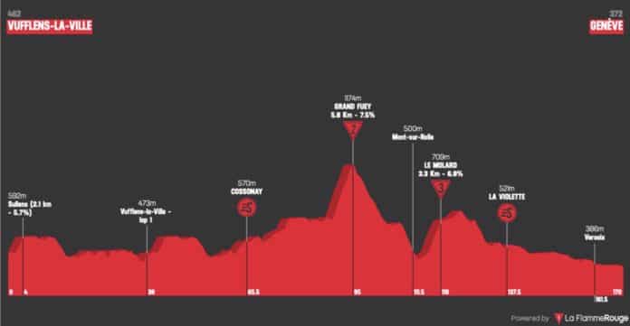 Tour de Romandie 2023 étape 5 parcours et profil