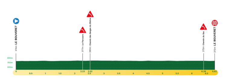 Tour de Romandie 2023 : Le parcours et profil du prologue