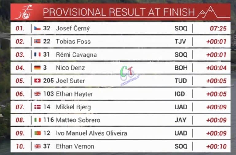 Tour de Romandie 2023 – Prologue : classement complet