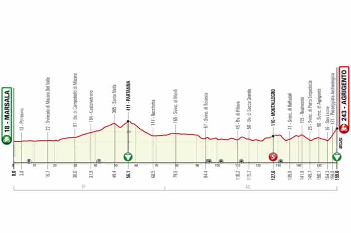 Tour de Sicile 2023, étape 1, parcours et profil