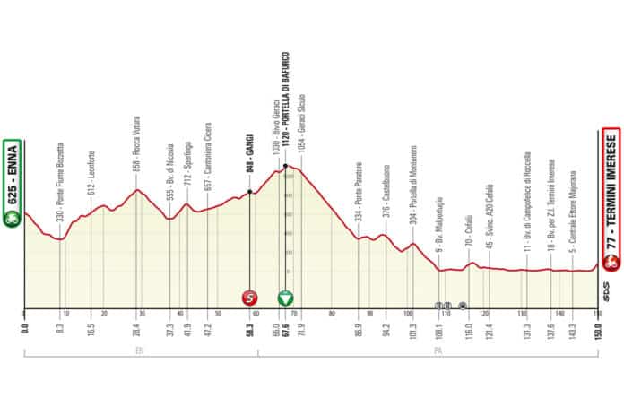 Tour de Sicile 2023, étape 3, parcours et profil