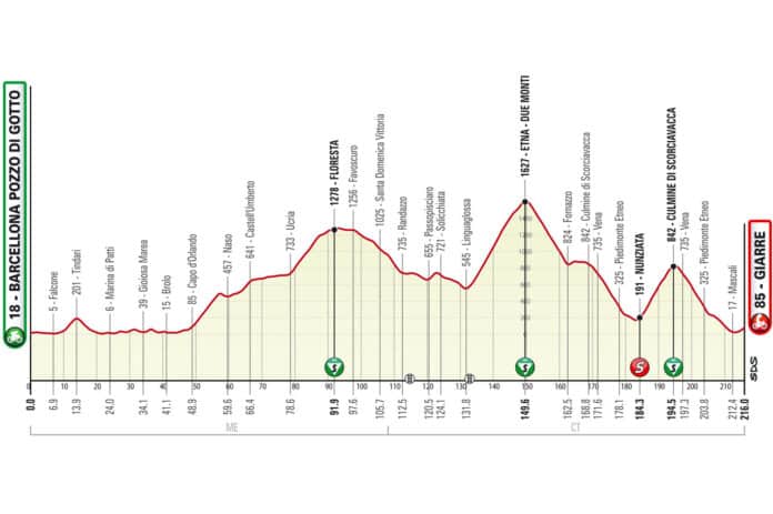 Tour de Sicile 2023, étape 4, parcours et profil