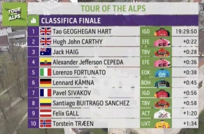 Tour des Alpes 2023 classement général final
