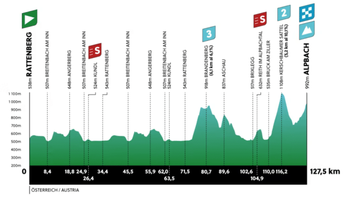 Tour des Alpes 2023, étape 1, parcours et profil