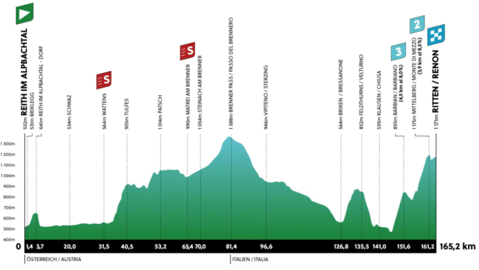 Tour des Alpes 2023, étape 2, parcours et profil