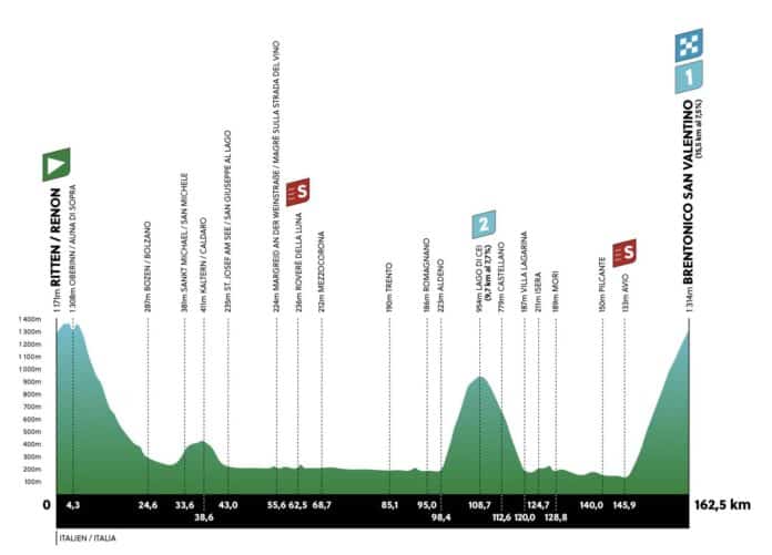 Tour des Alpes 2023 étape 3 parcours et profil