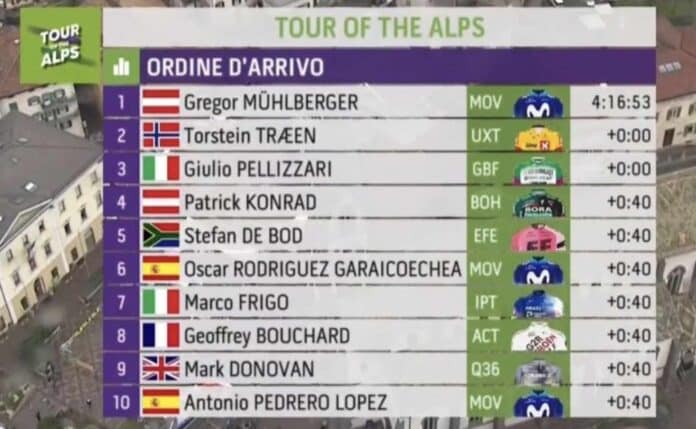 Tour des Alpes 2023 étape 4 classement complet