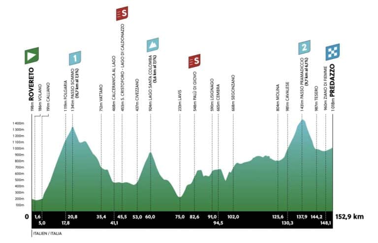 Tour des Alpes 2023, étape 4, parcours et profil