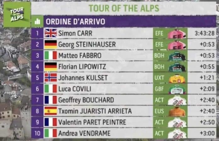 Tour des Alpes 2023 étape 5 classement complet