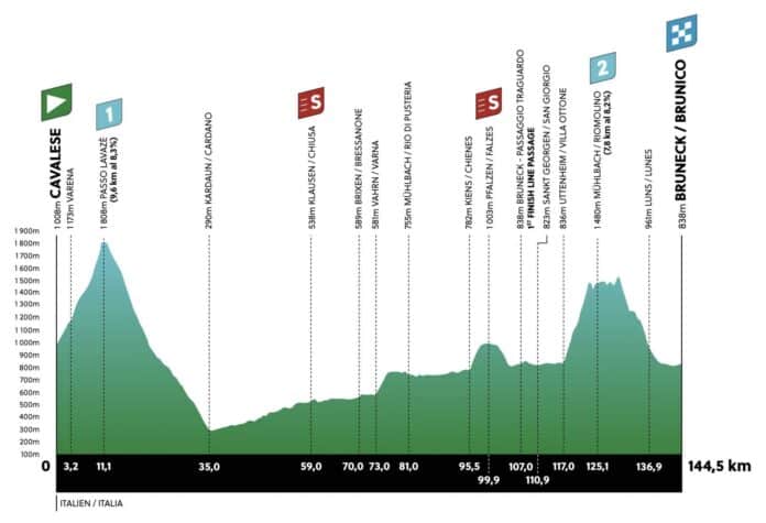 Tour des Alpes 2023 étape 5 parcours et profil