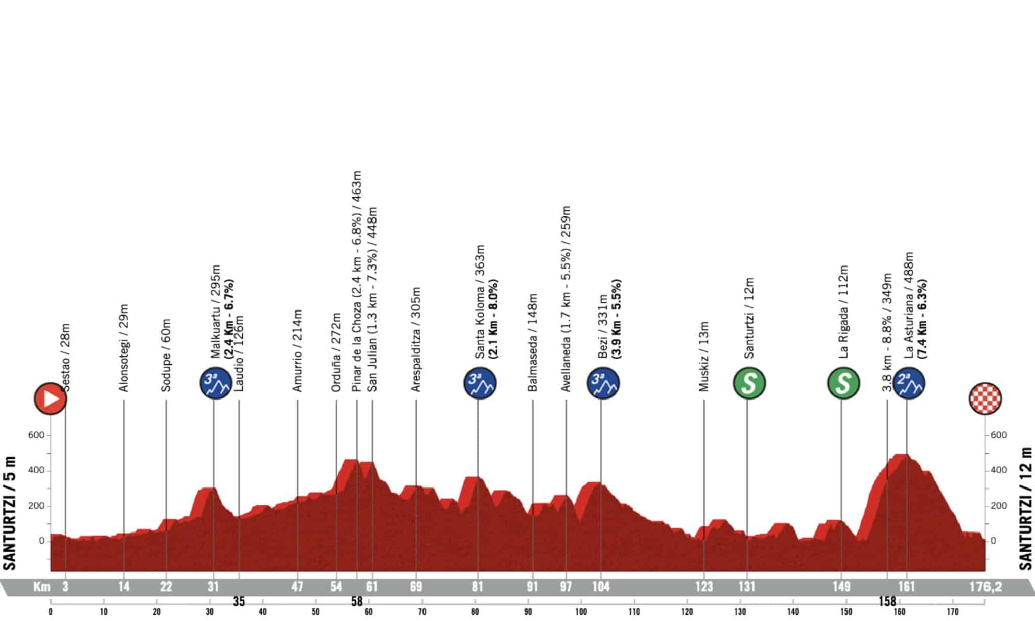 tour du pays basque 2023 etape 4