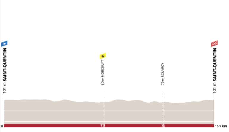 4 Jours de Dunkerque 2023, étape 3 : Parcours et profil