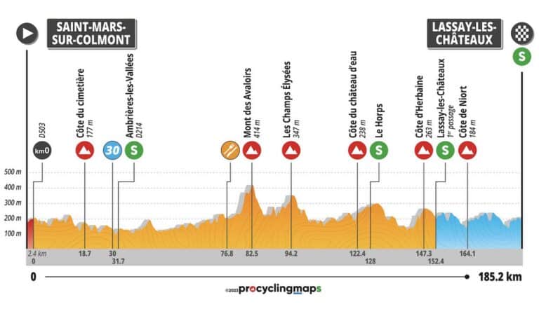 Boucles de la Mayenne 2023, étape 1 : Parcours et profil