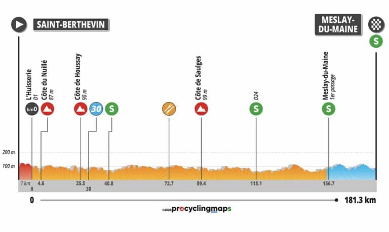 Boucles de la Mayenne 2023, étape 2 : Parcours et profil