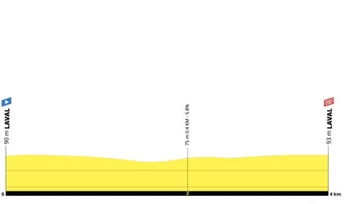 Boucles de la Mayenne 2023 prologue parcours et profil