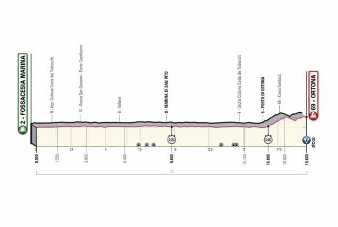 Giro 2023 étape 1 parcours et profil