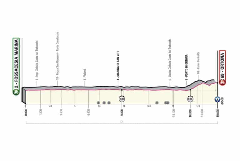 Giro 2023, étape 1 Parcours et profil