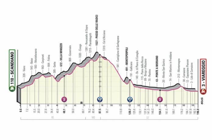 Giro 2023 étape 10 parcours et profil