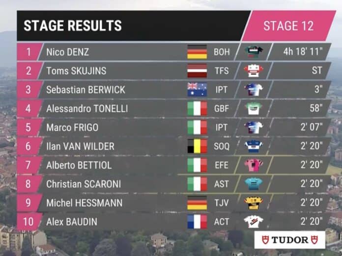 Giro 2023 étape 12 classement complet