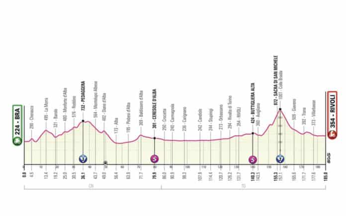 Giro 2023 étape 12 parcours et profil