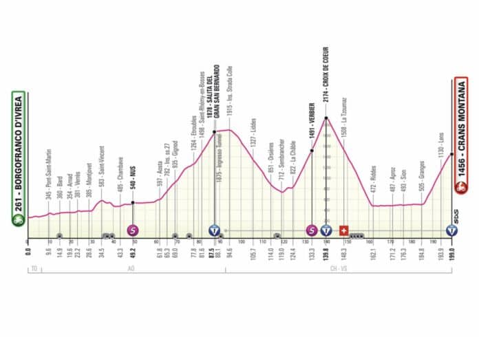 Giro 2023 étape 13 parcours et profil