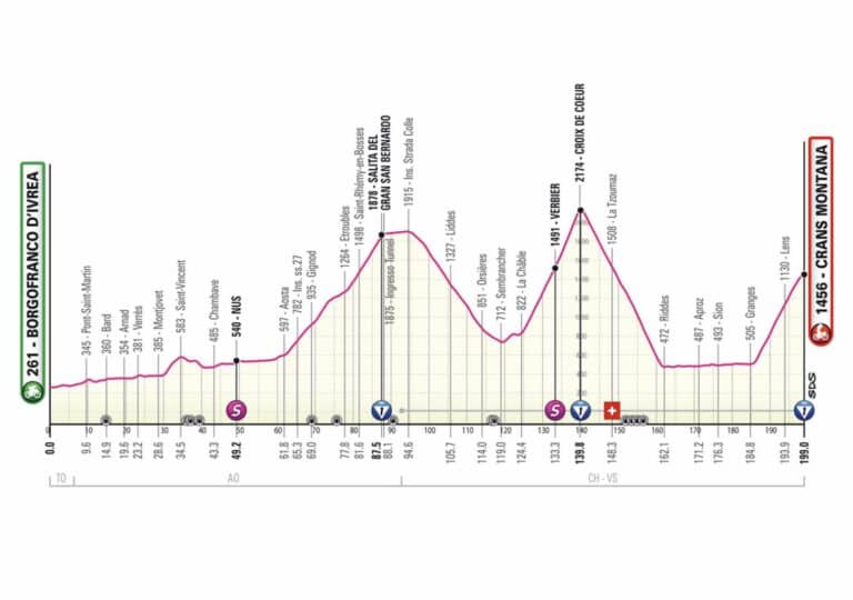 Giro 2023, étape 13 : Parcours et profil