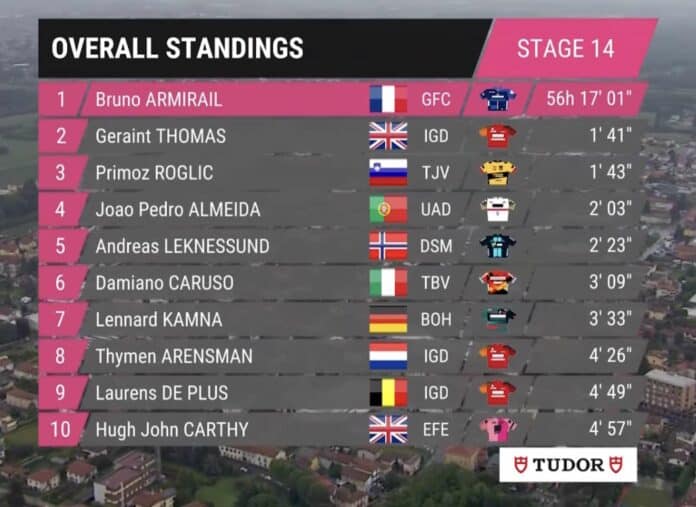 Giro 2023 étape 14 classement général et classements annexes