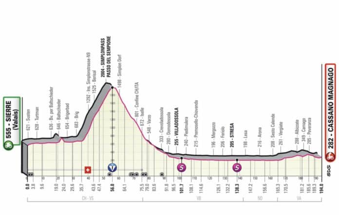 Giro 2023 étape 14 parcours et profil